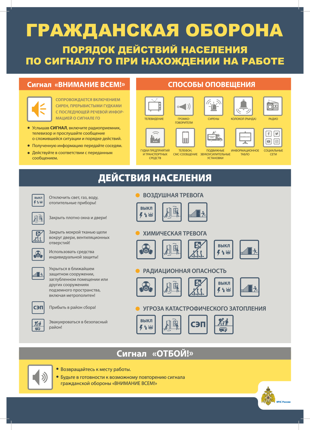 РАСПОРЯДОК работы учебно-консультационного пункта по ГО и ЧС Тимирязевского  района