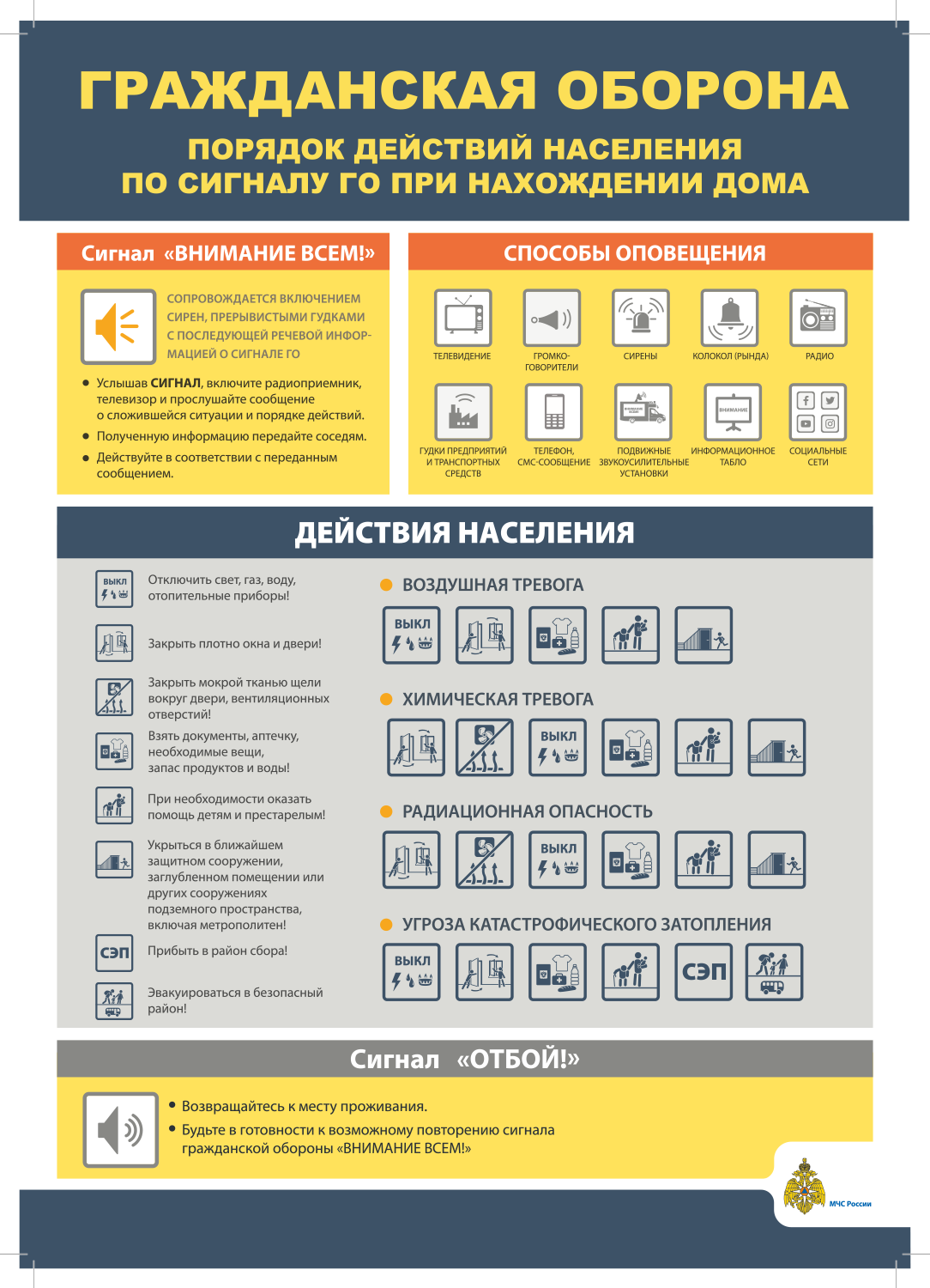 РАСПОРЯДОК работы учебно-консультационного пункта по ГО и ЧС Тимирязевского  района